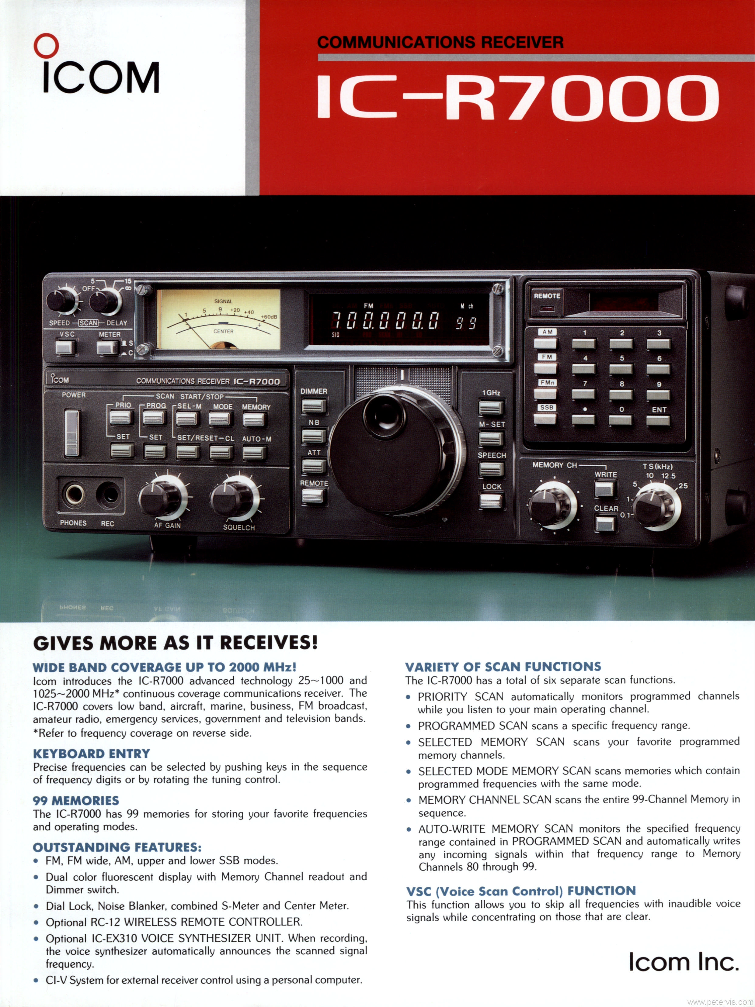 ICOM IC-R7000 -- An Indepth Look