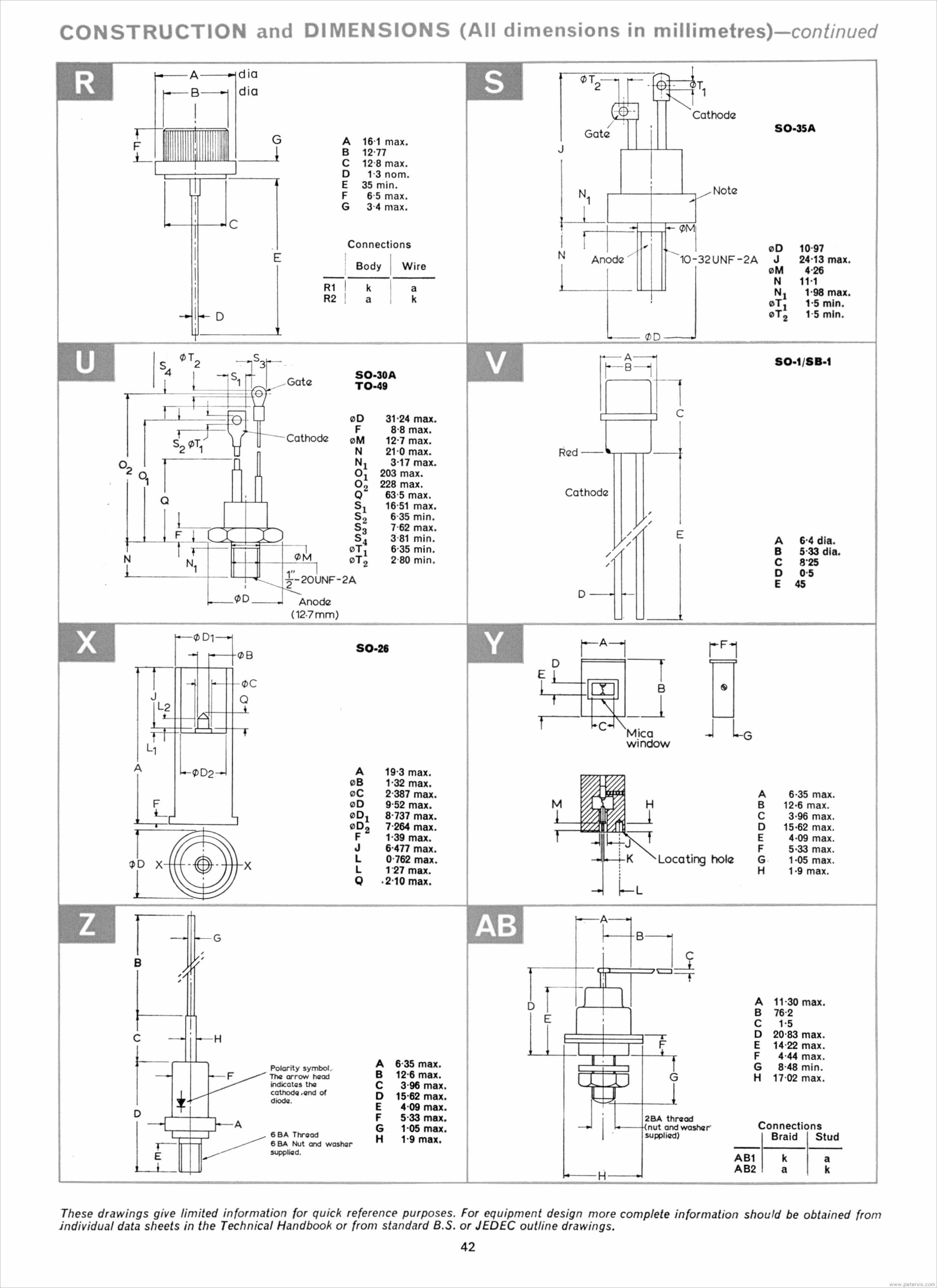 Page 42