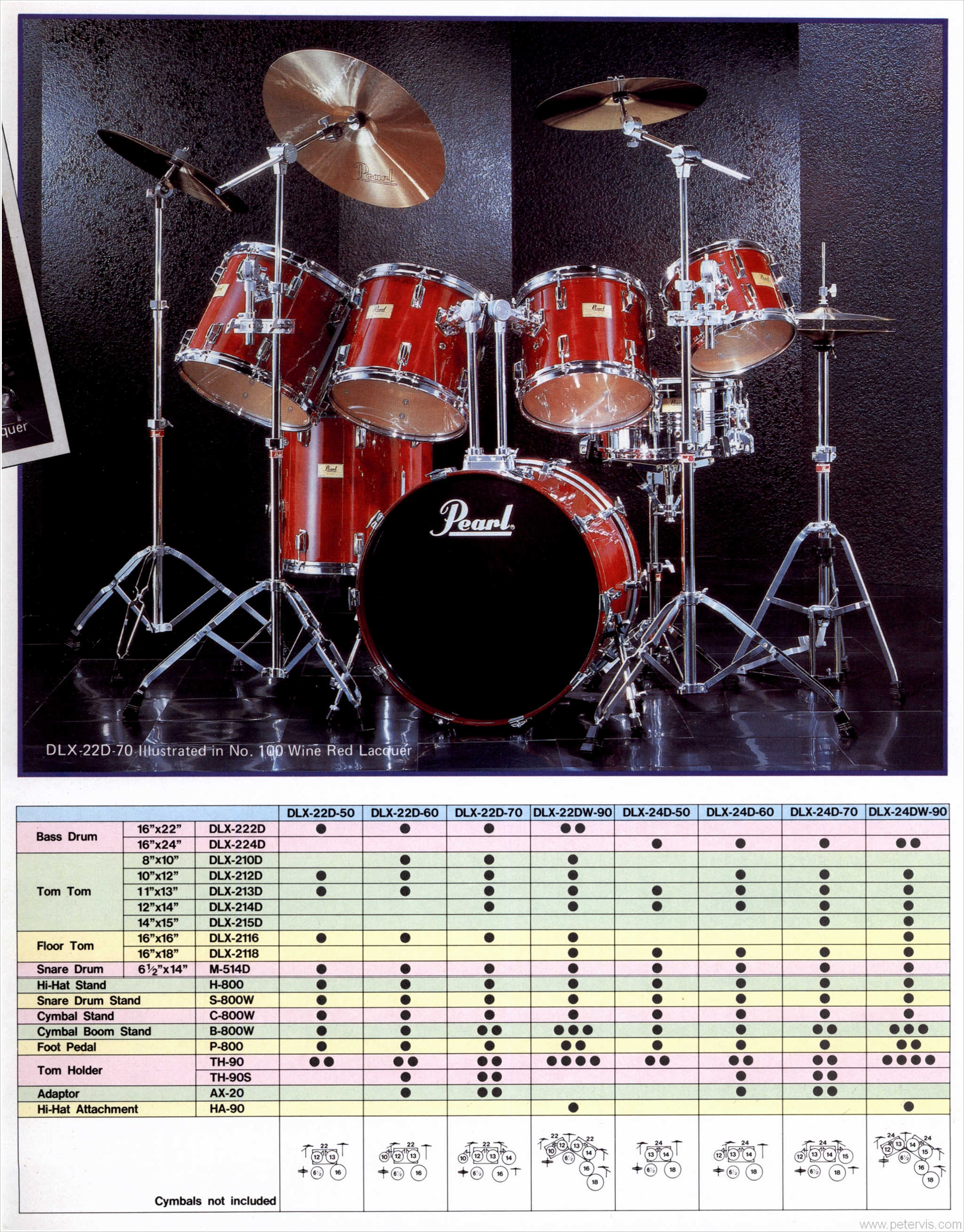 PEARL DLX SERIES COMPARISON CHART