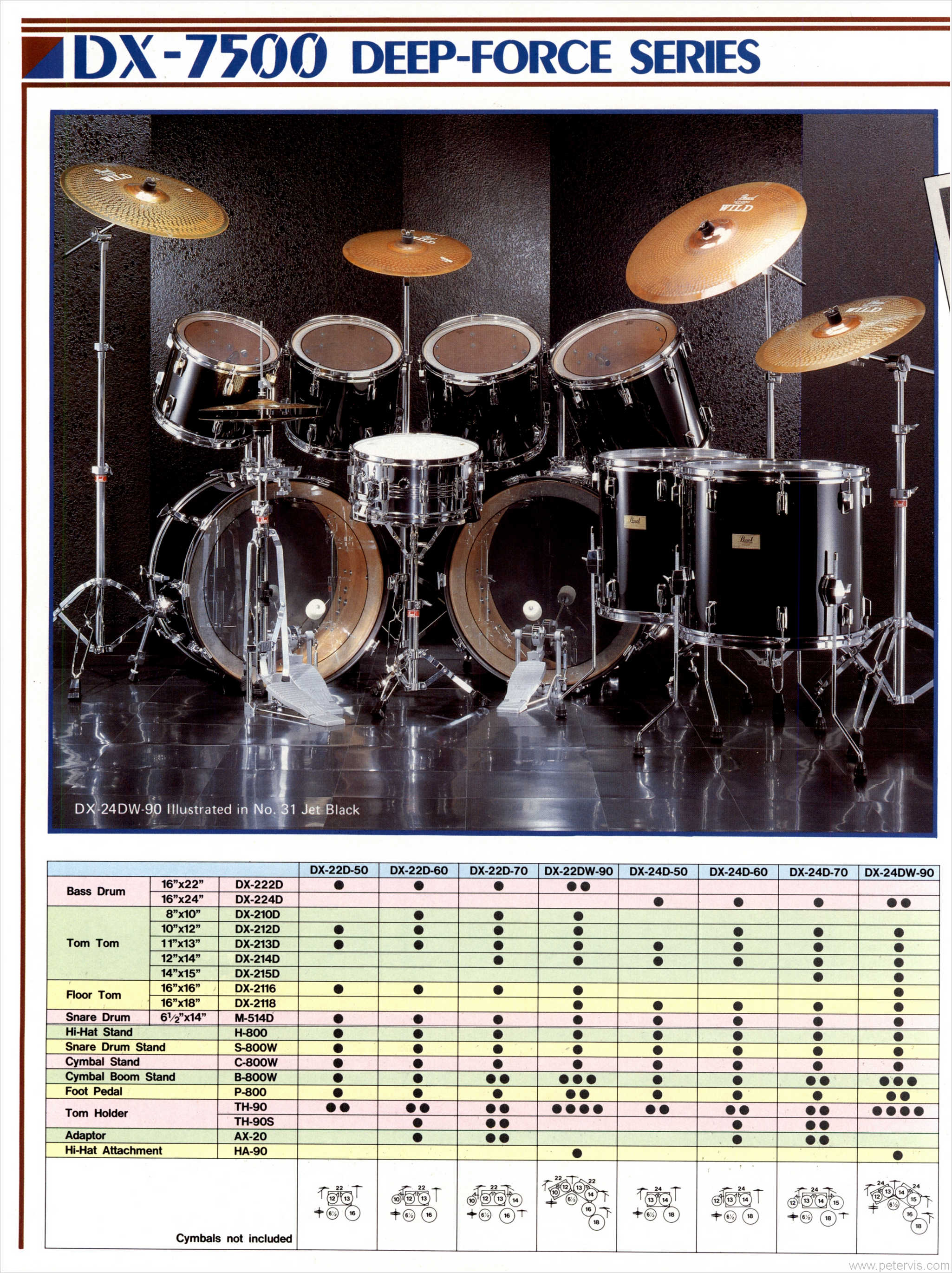 PEARL DX SERIES COMPARISON CHART