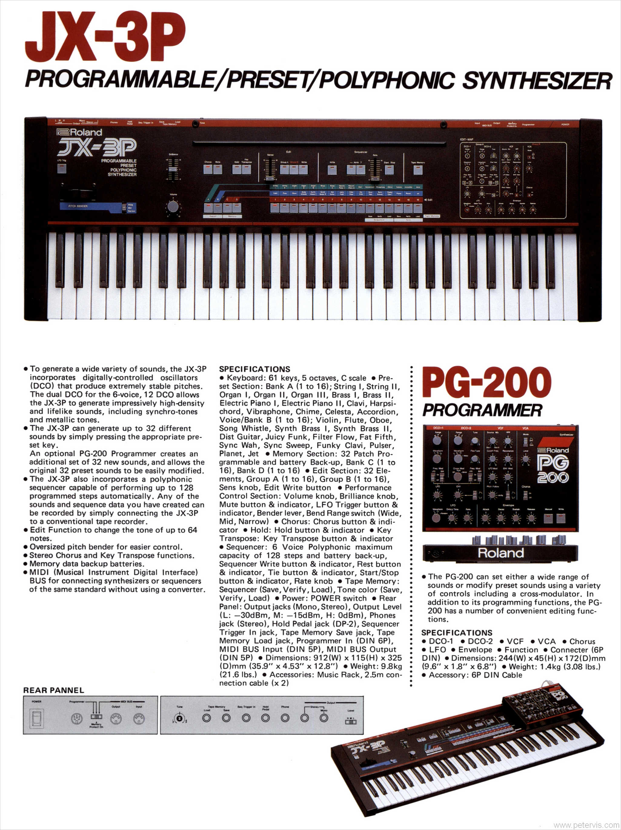 ROLAND JX-3P