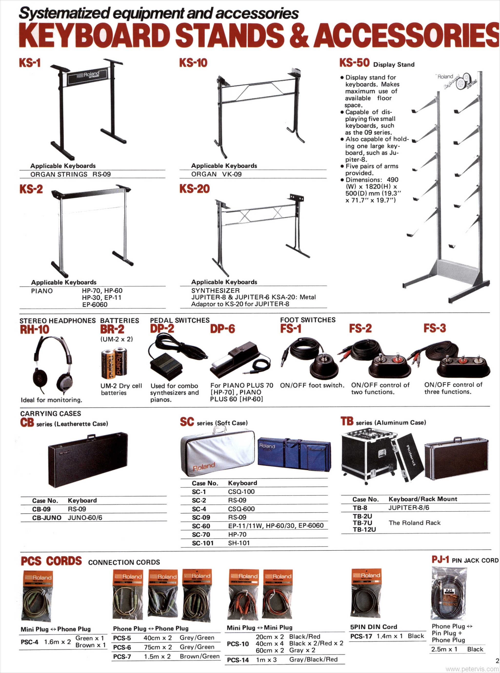 ROLAND KEYBOARD STANDS