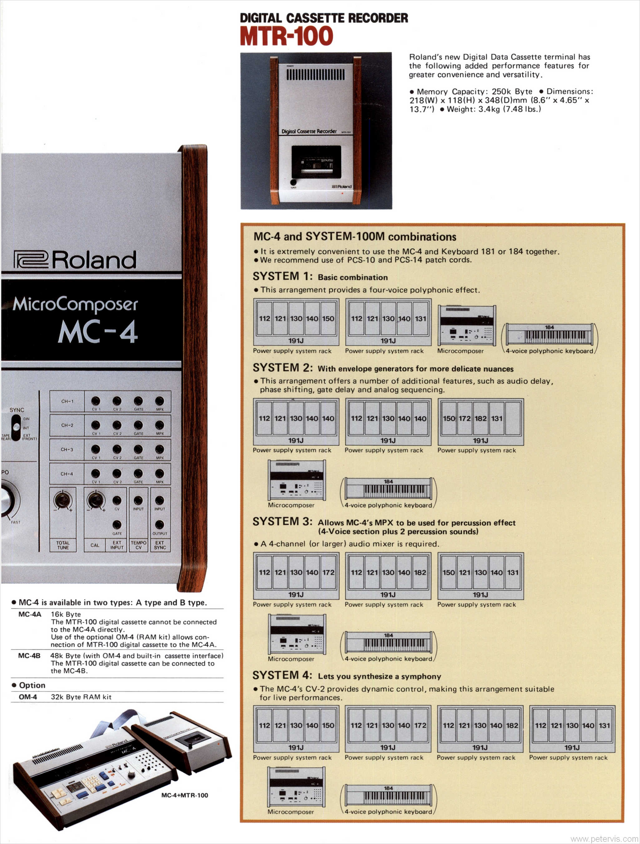 ROLAND MTR-100