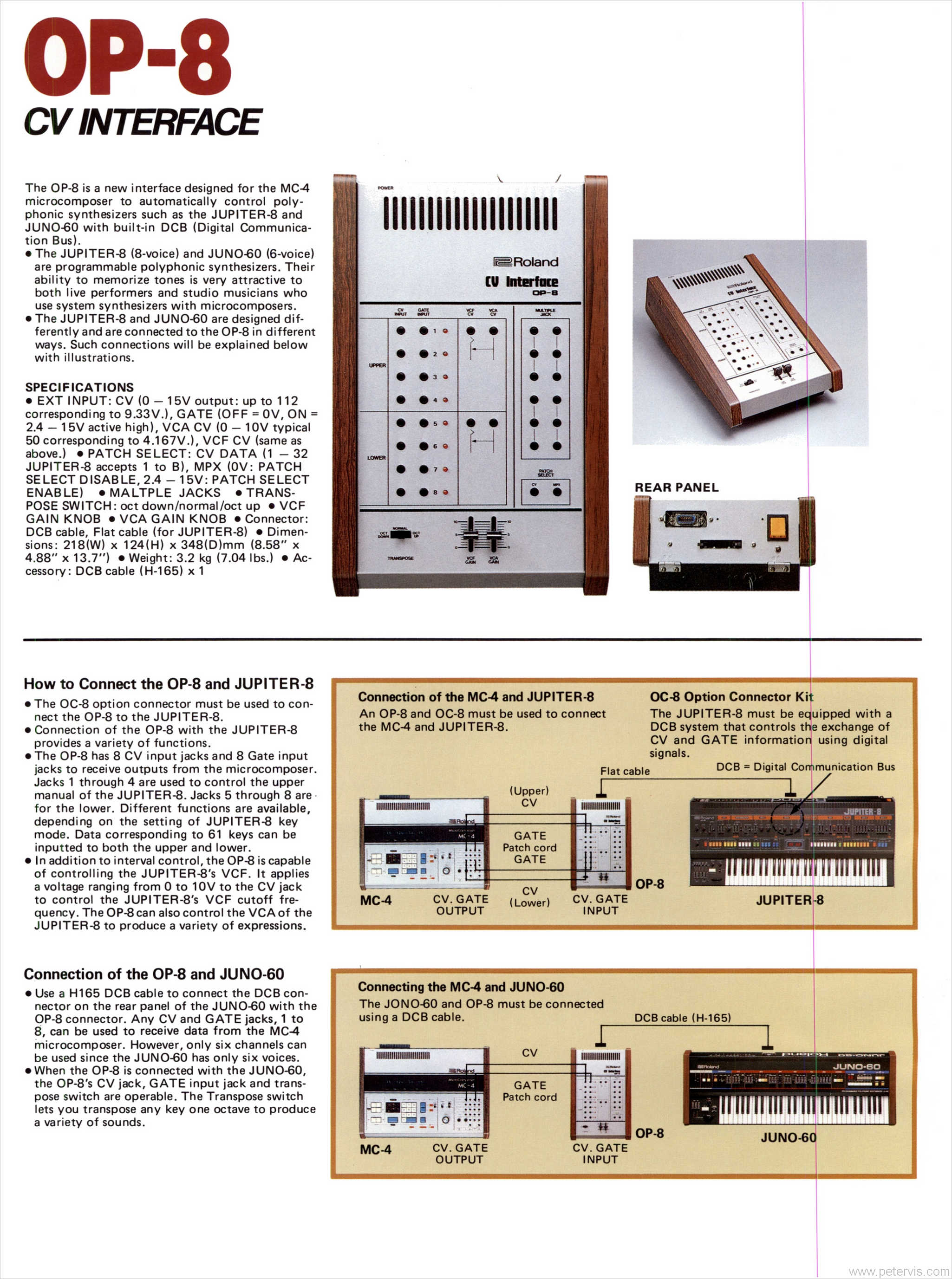 ROLAND OP-8 CV INTERFACE SPEC