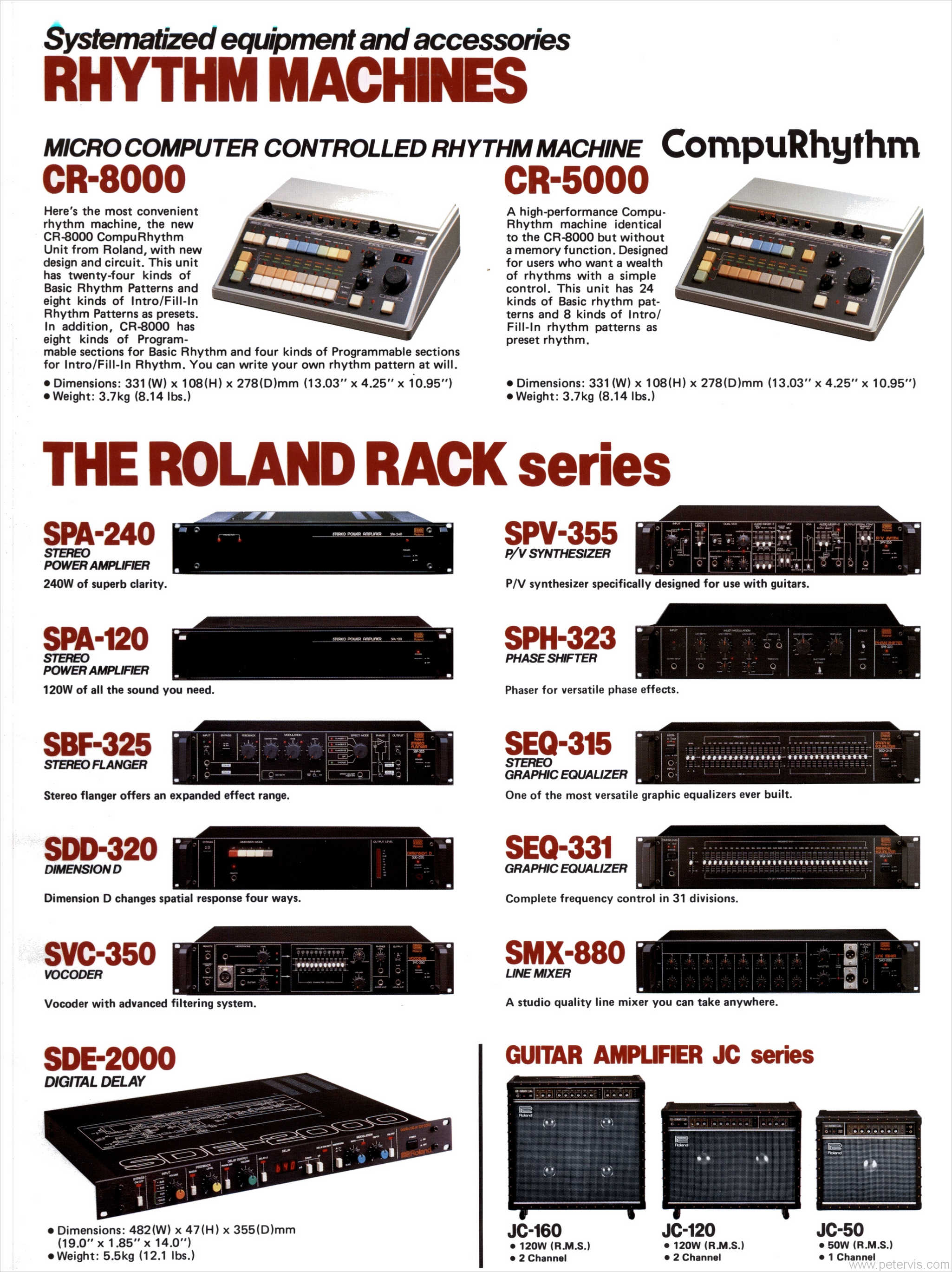 ROLAND RHYTHM MACHINES