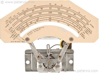 Meter Dial