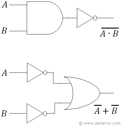 Theorem 1