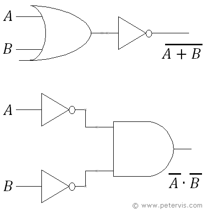 Theorem 2