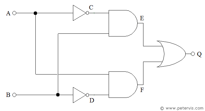 EXOR Gate Function