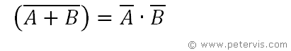 De Morgan's Theorem