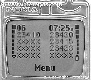 Country Code and Network Code