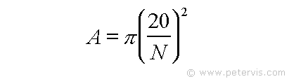 Aperture Formula