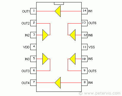 SN75492 MOS-to-LED Digit Driver