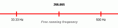 Free Running Frequency