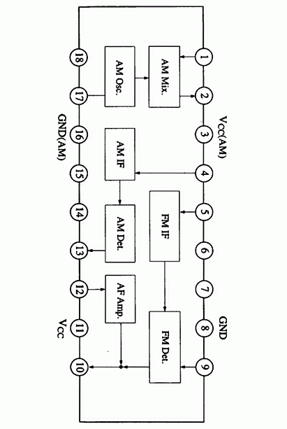 AN7220 Pinout