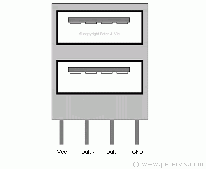 USB socket Pinout