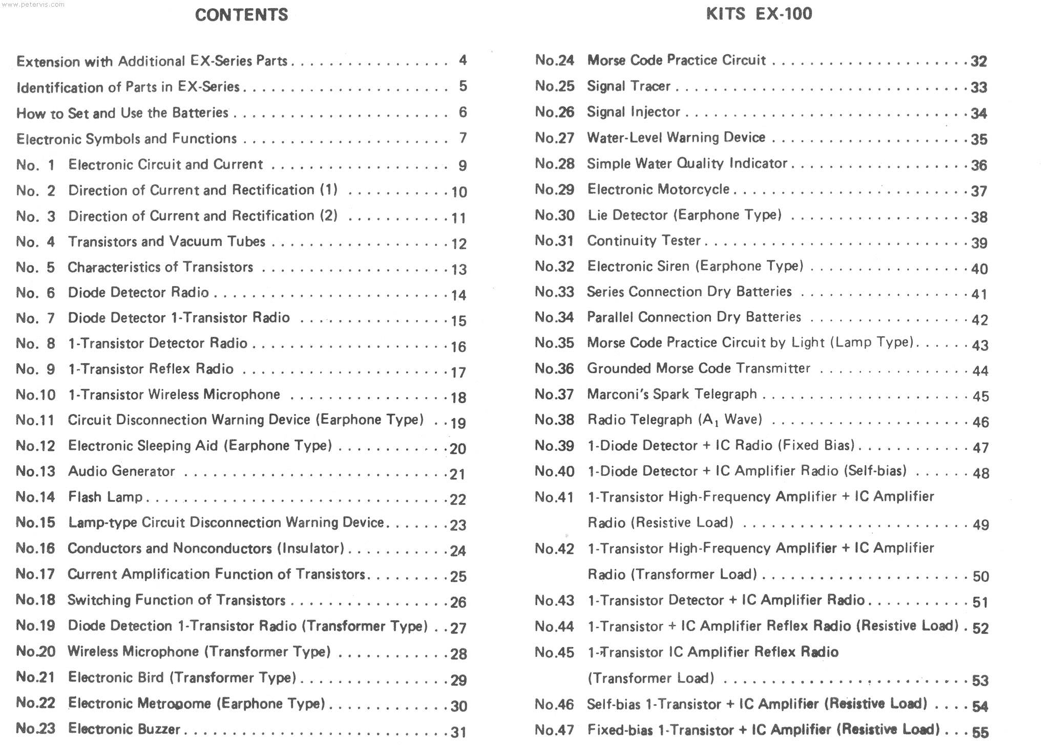 Contents List 1