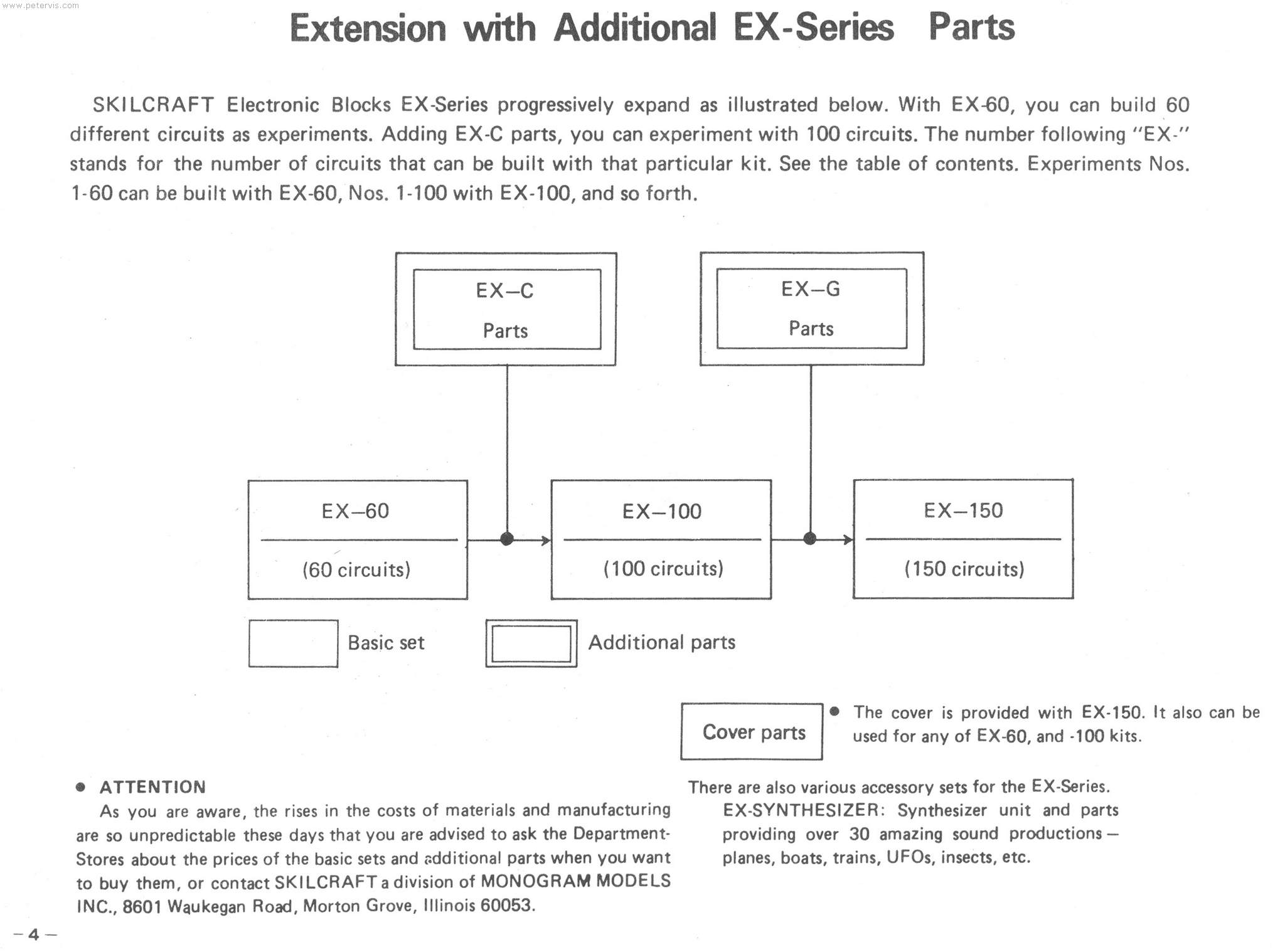 EX-Series Block Diagram