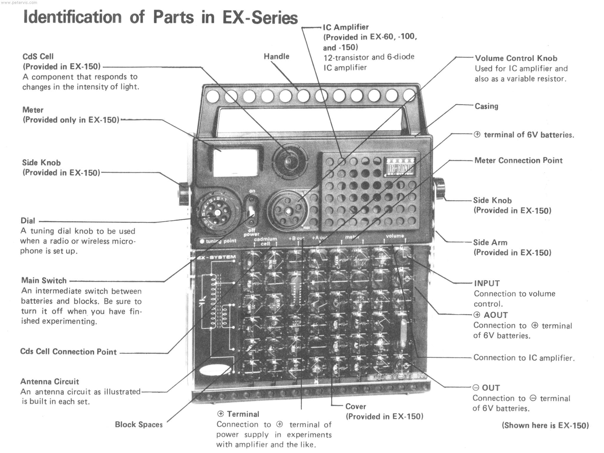 Identification of Parts