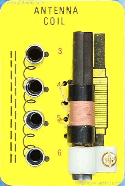 Antenna Coil