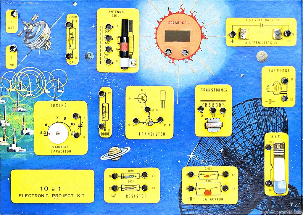 Gakken Mykit Series 10 in 1