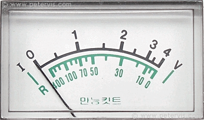 Moving Coil Meter