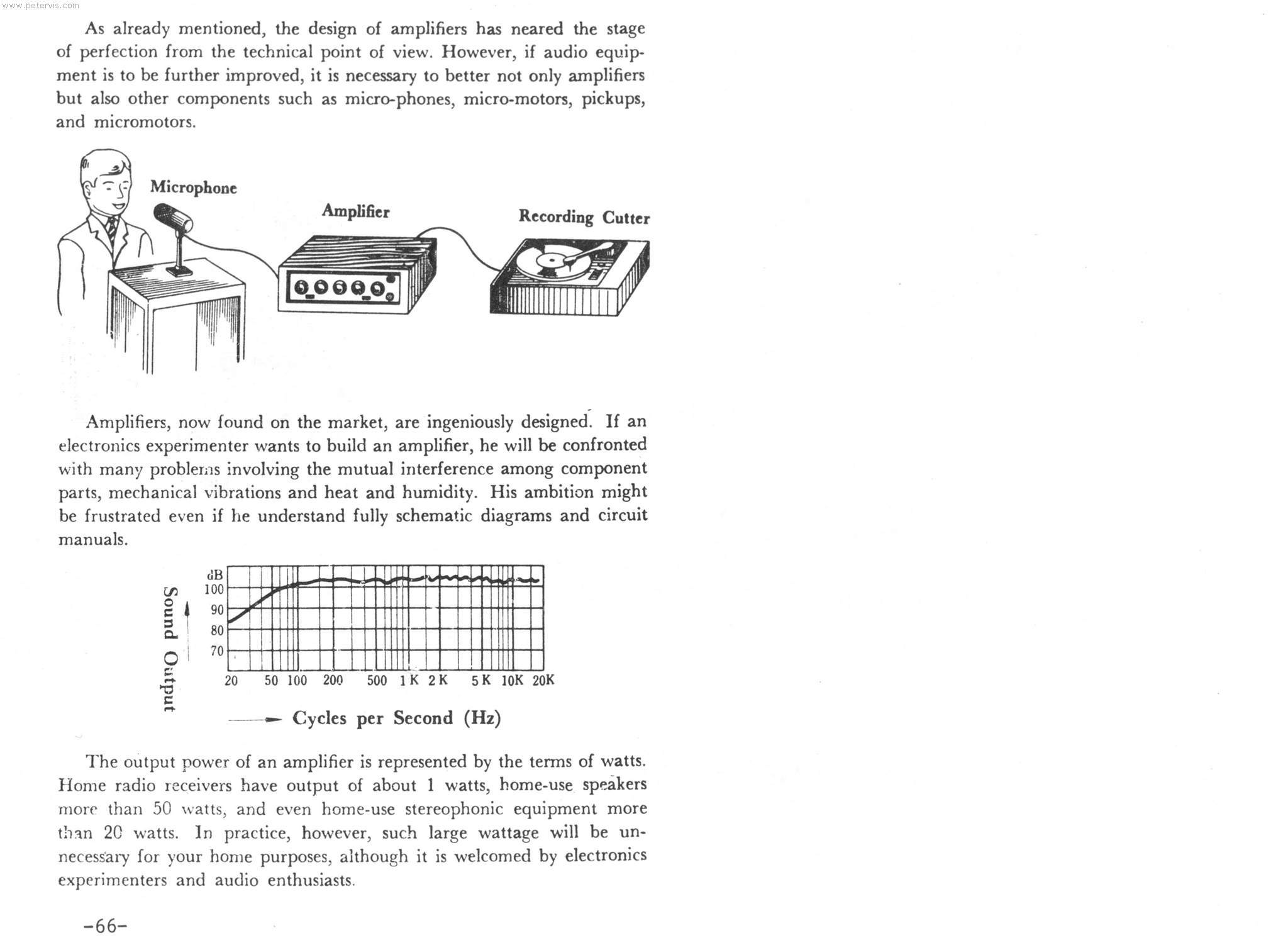 Page 66