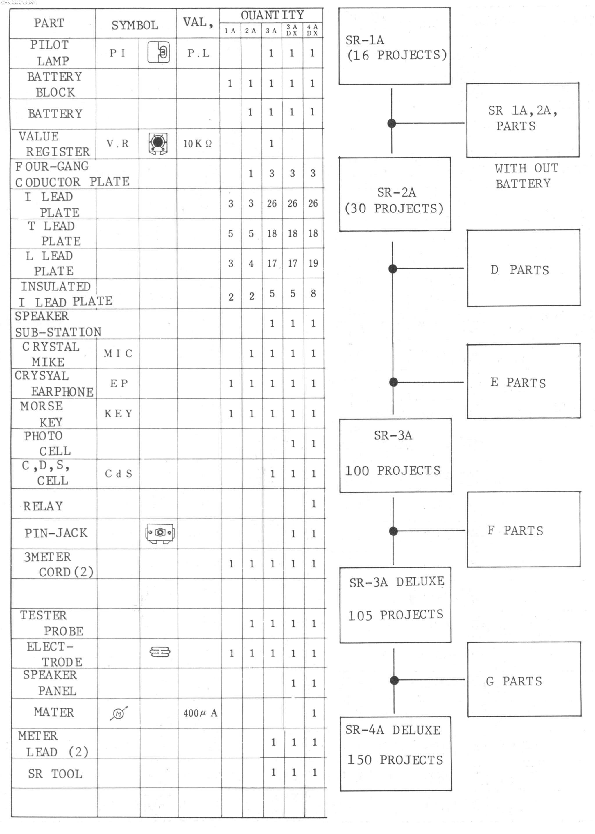 Expansion Parts