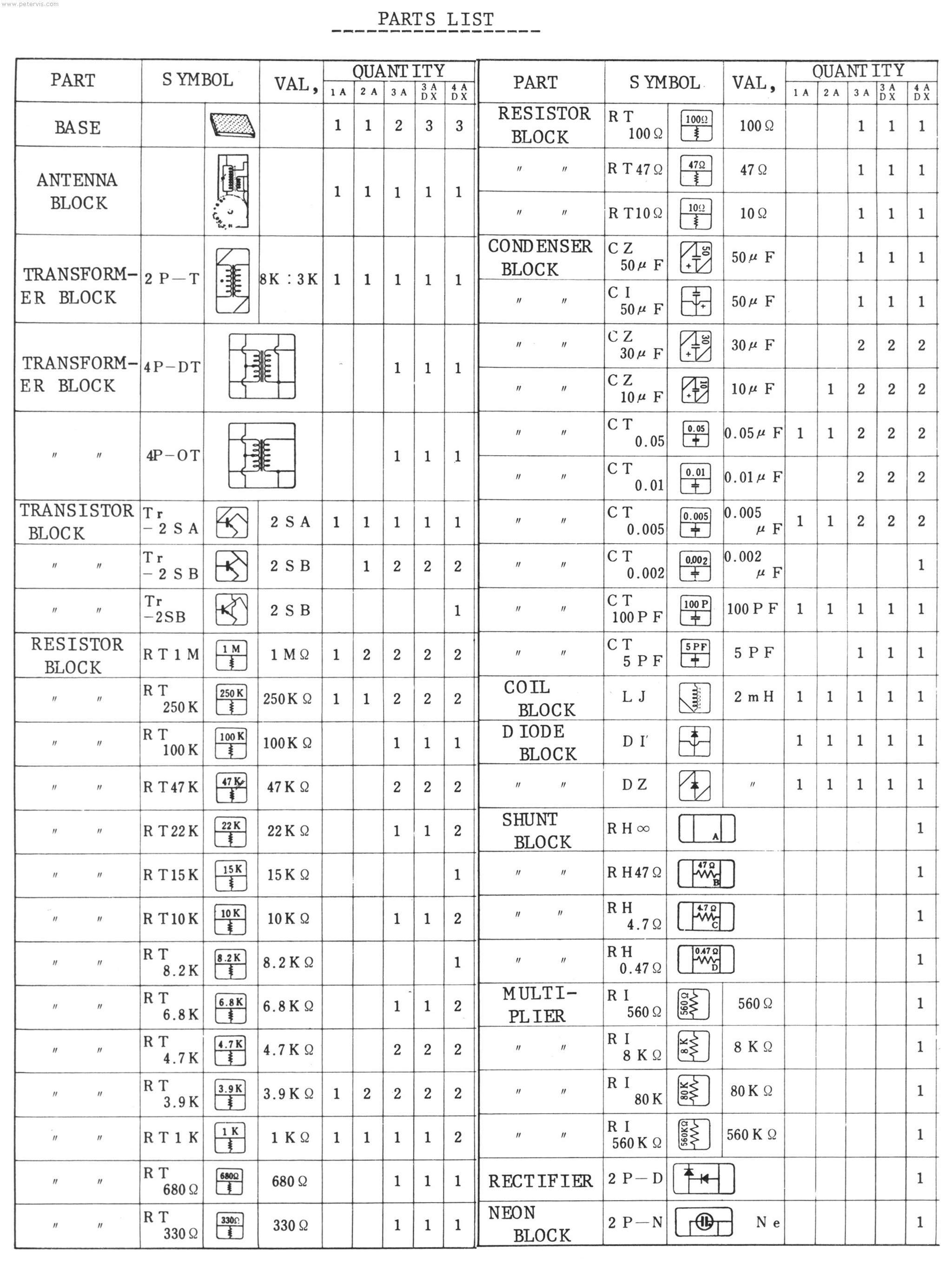 Parts List