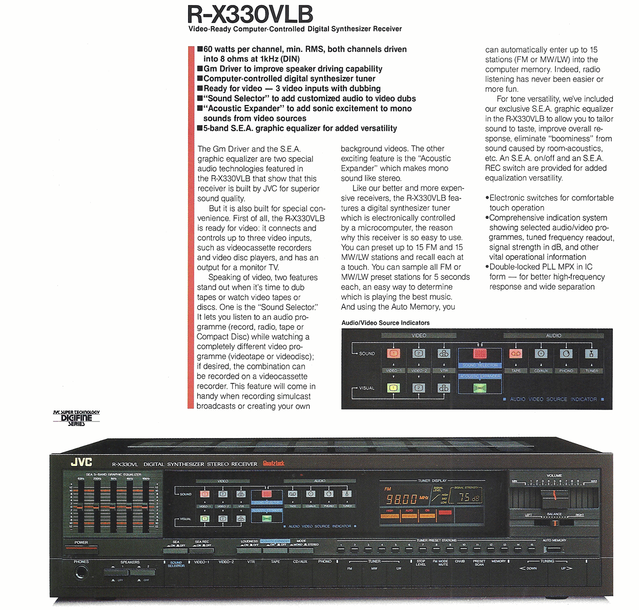 JVC R-X330