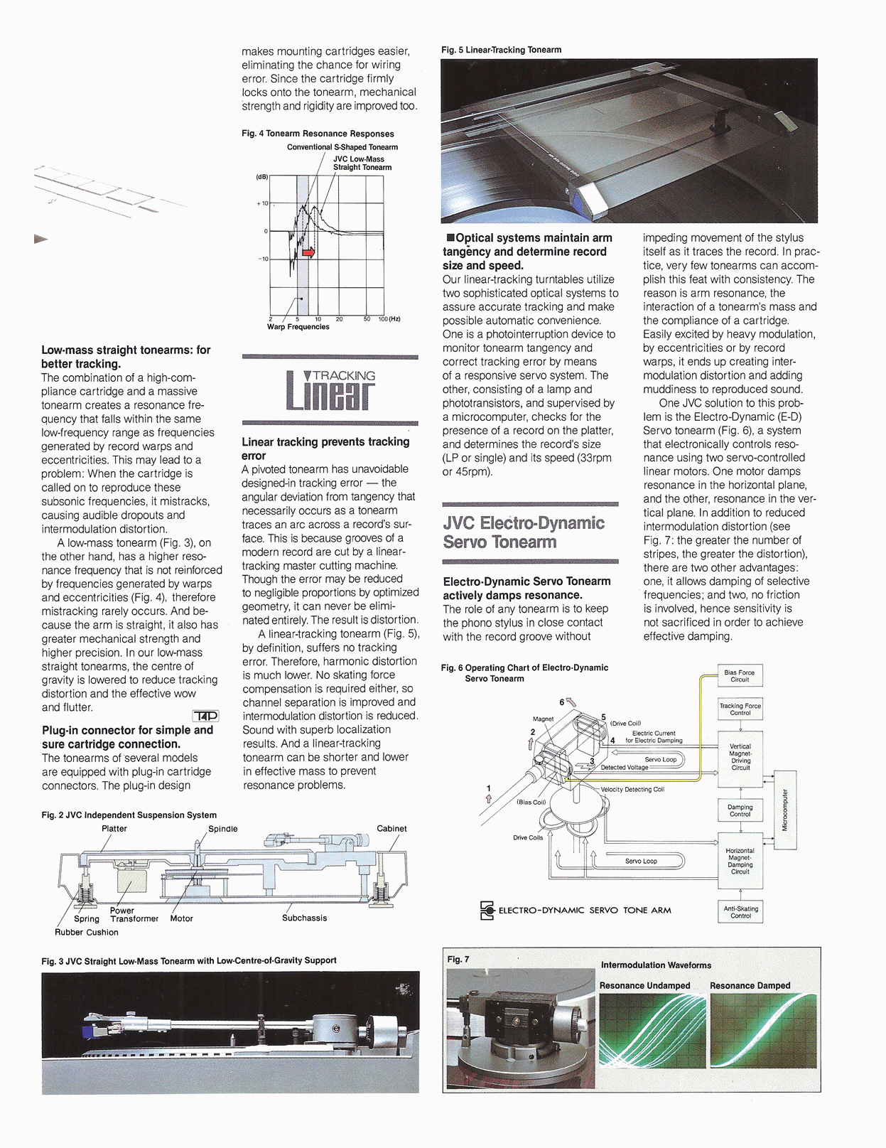 JVC Linear Tracking and Electro-Dynamic Servo System Technology