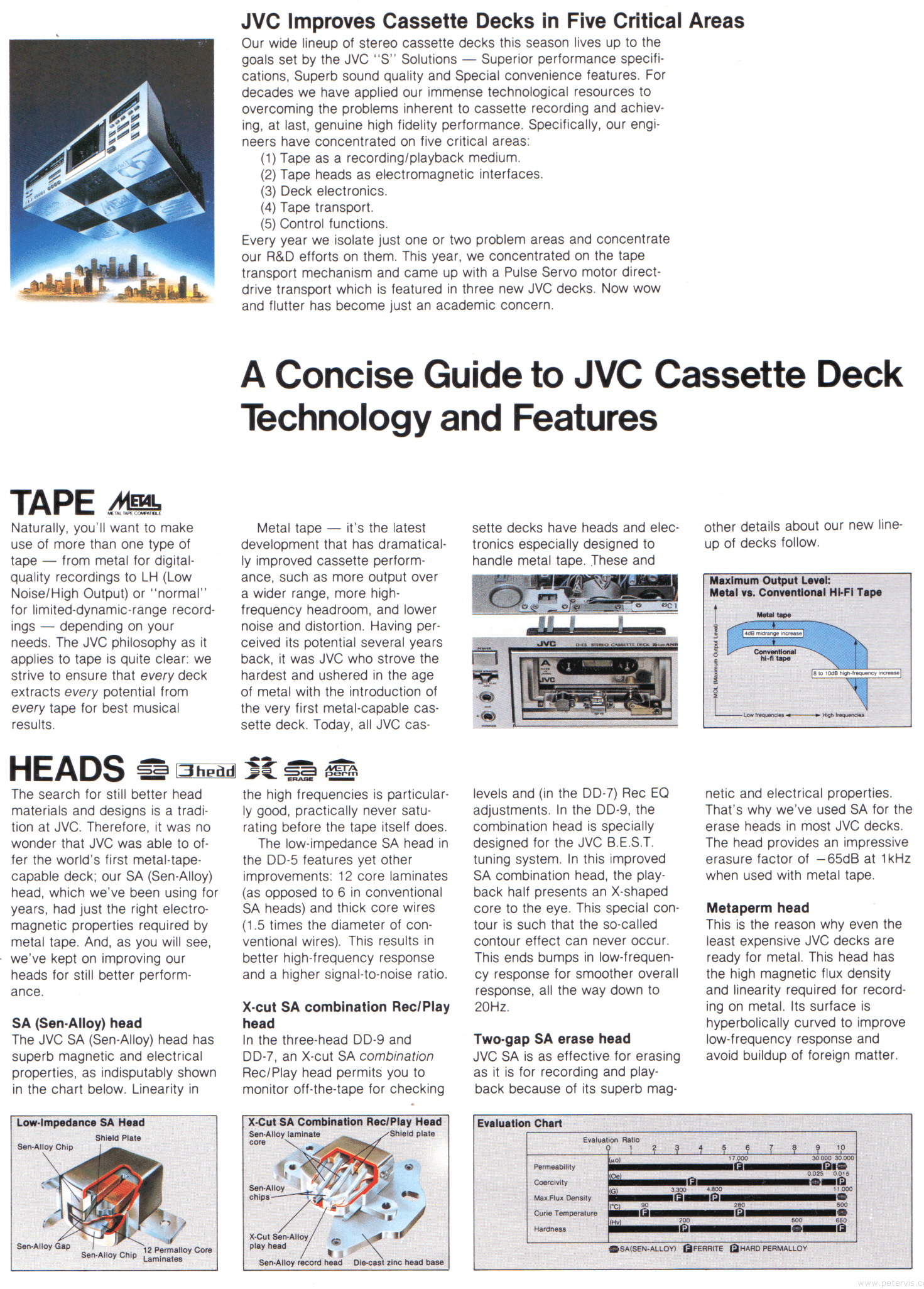 JVC Sen Alloy and Metaperm Head Technology