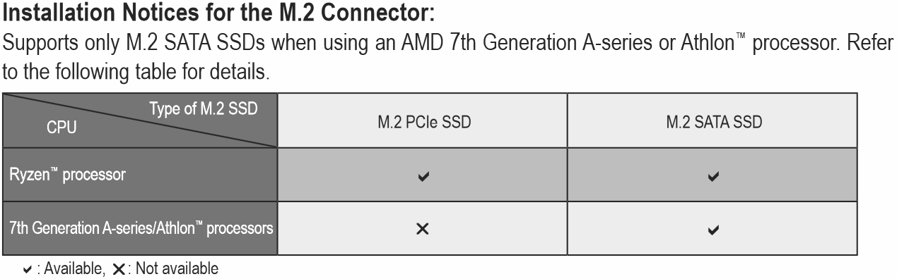 Supporting processors