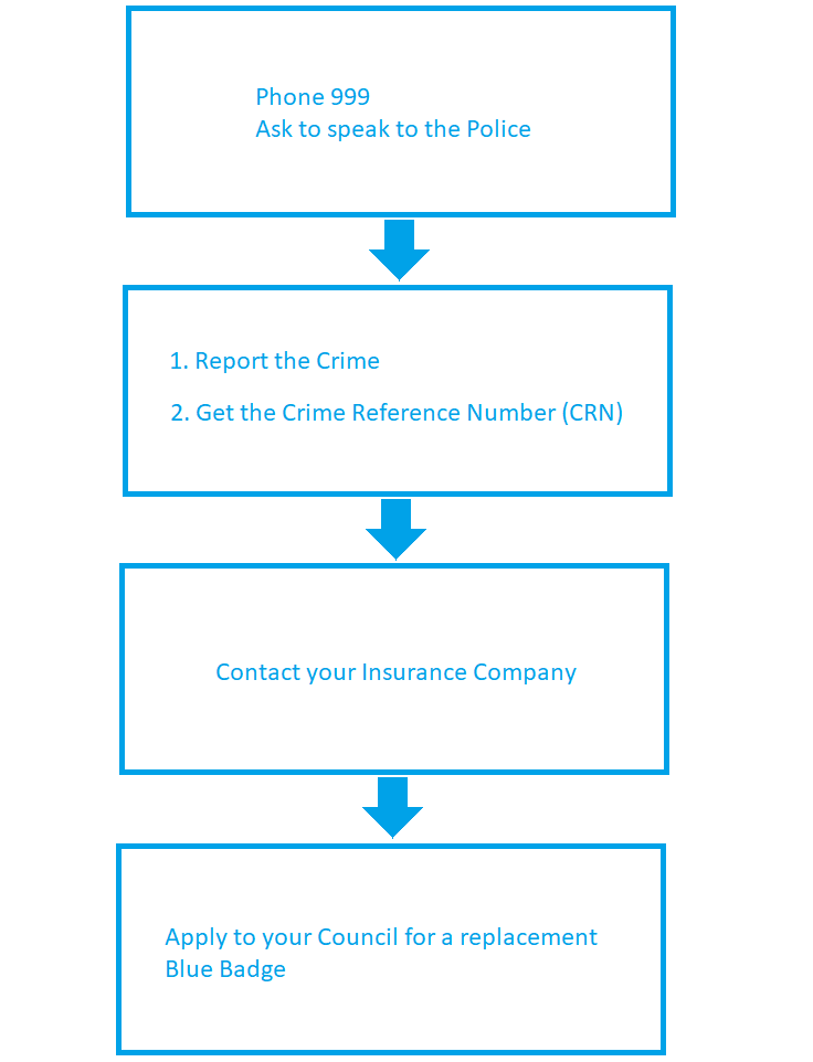 Block Diagram