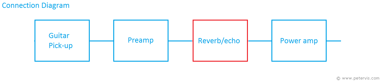 Block diagram