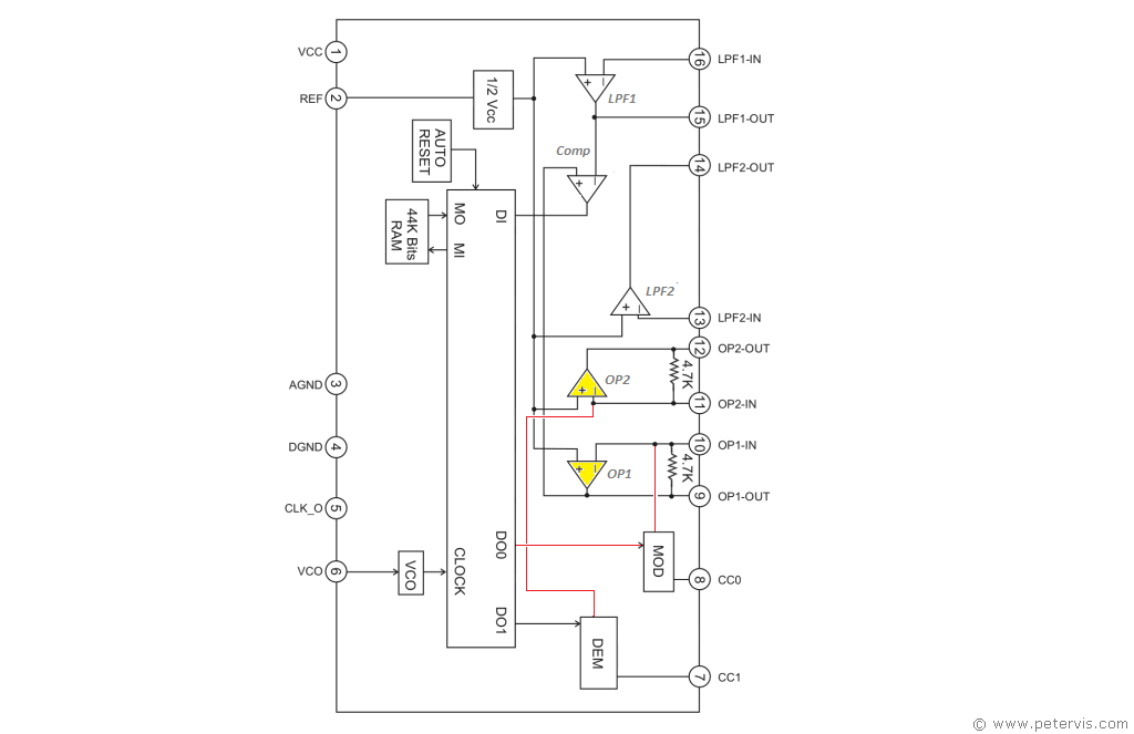 Pt2399 Testing And Troubleshooting