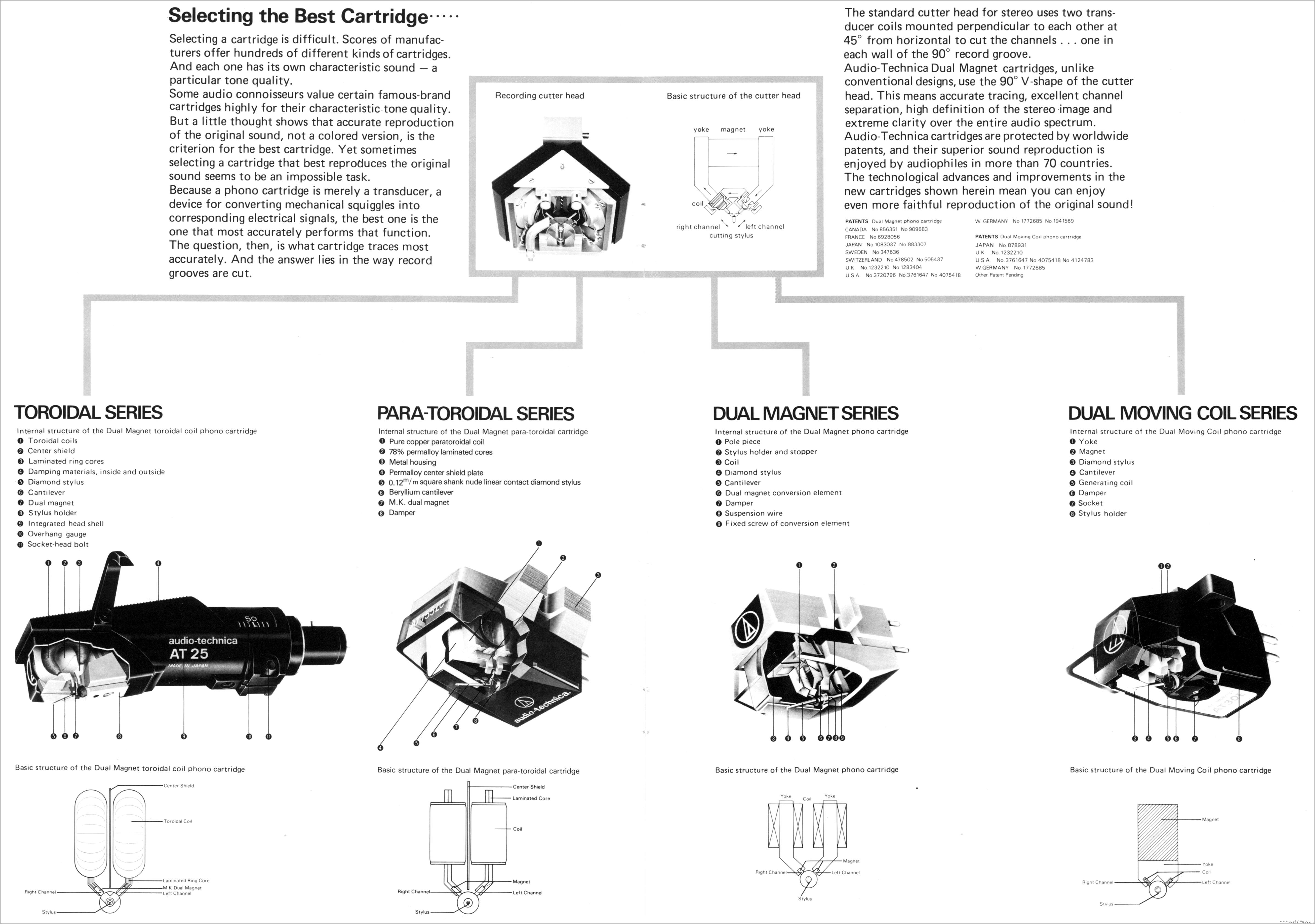 Toroidal and Para-toroidal