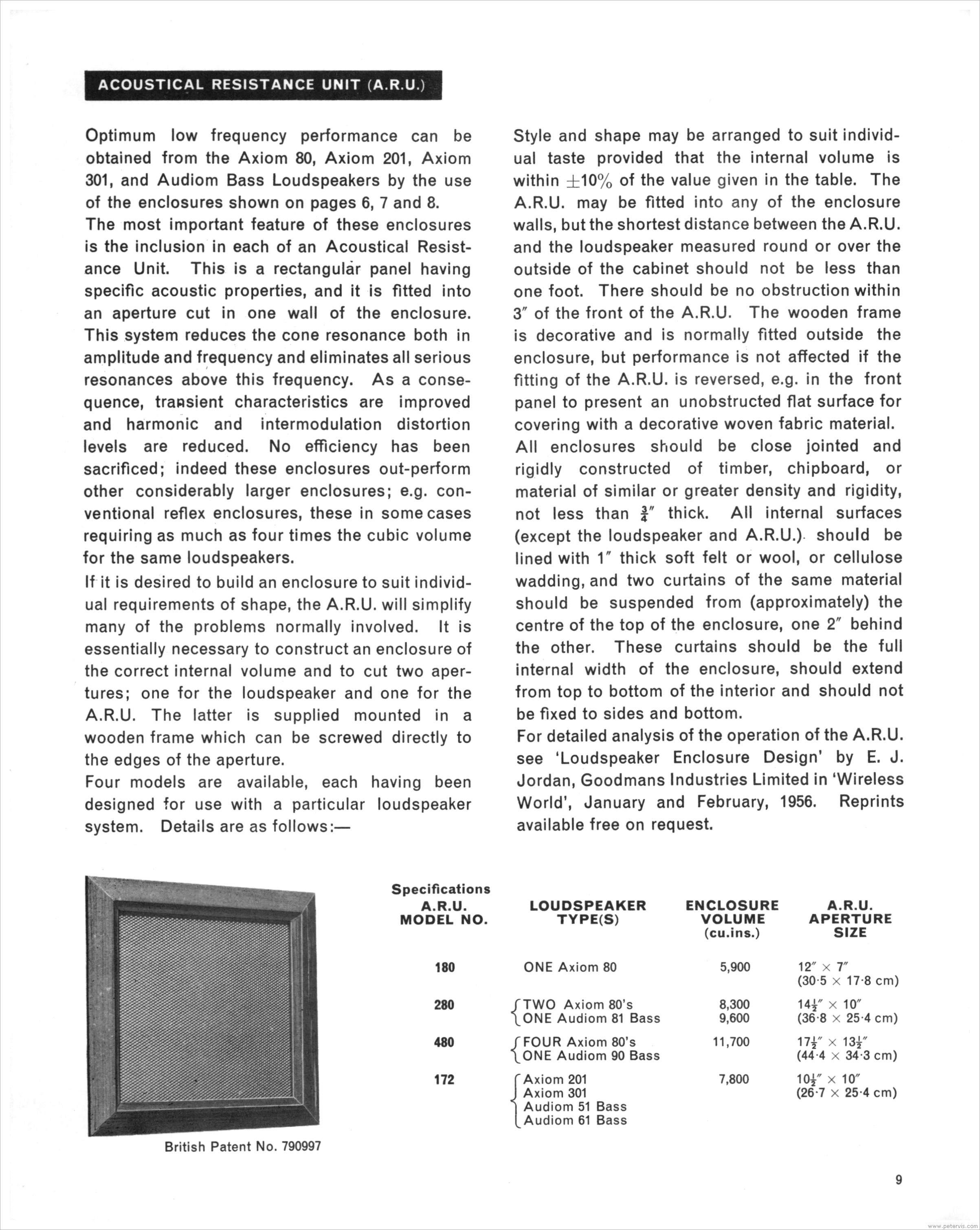 Acoustical Resistance Unit