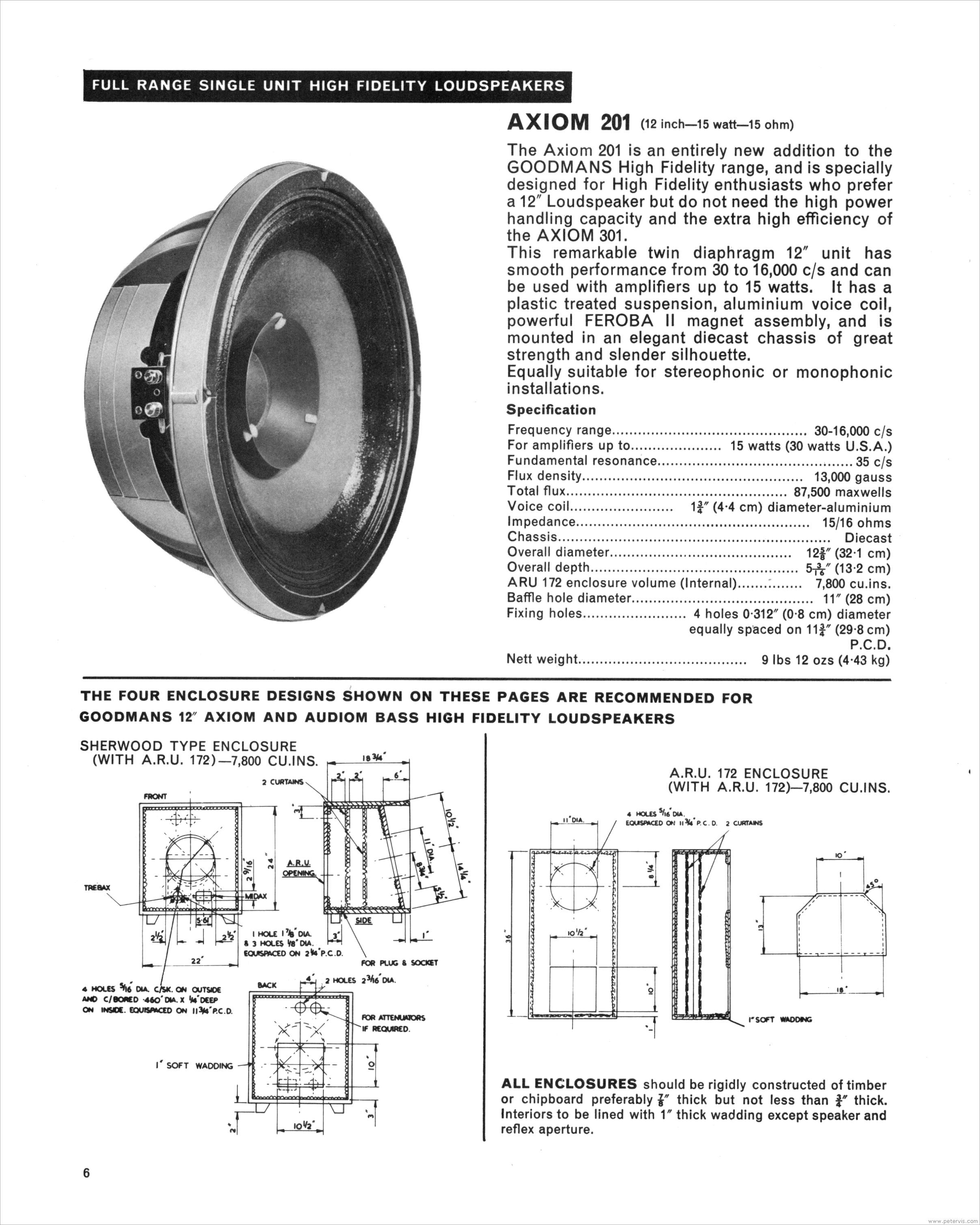 Axiom 201