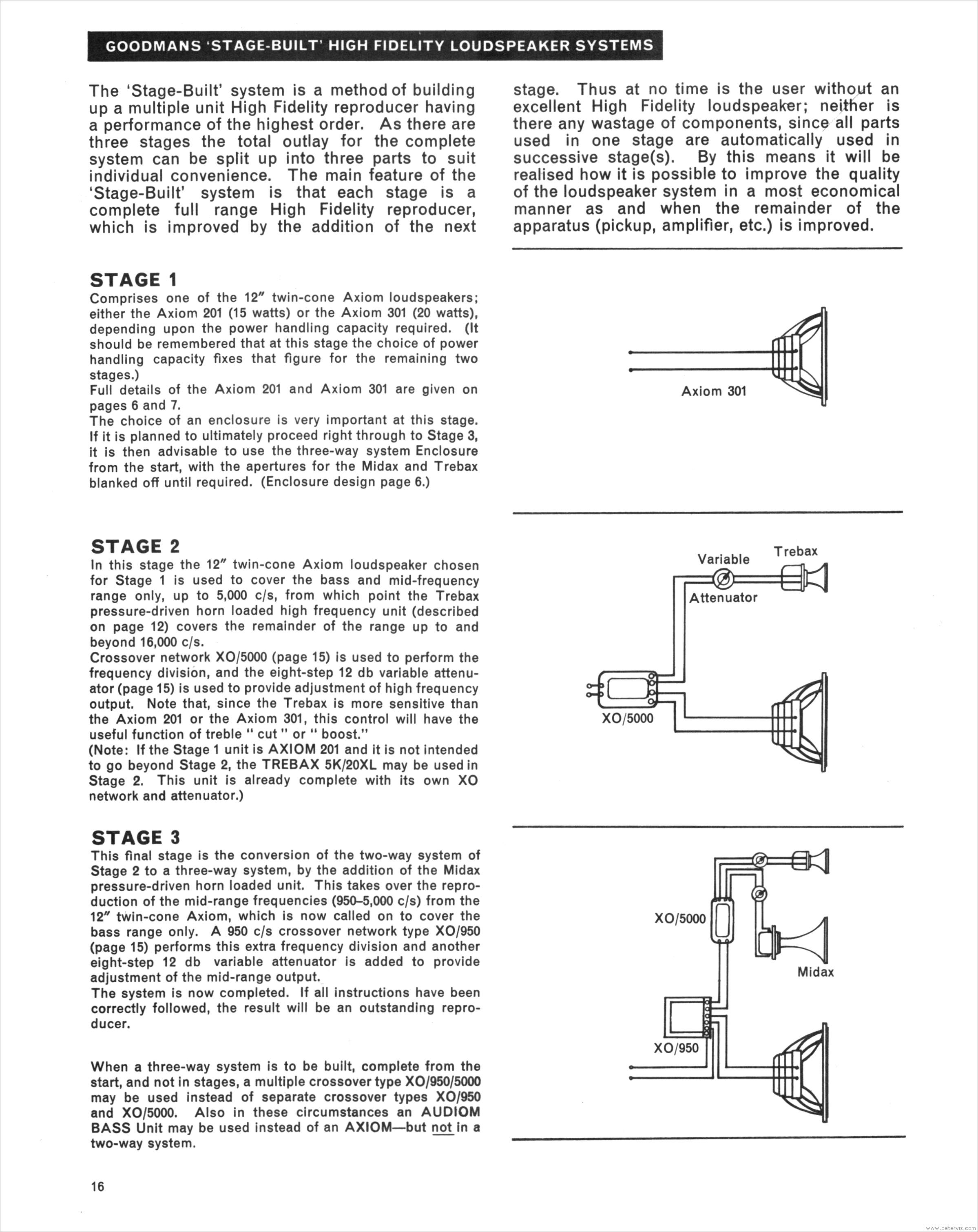 Building Hi-Fi Loudspeaker Systems