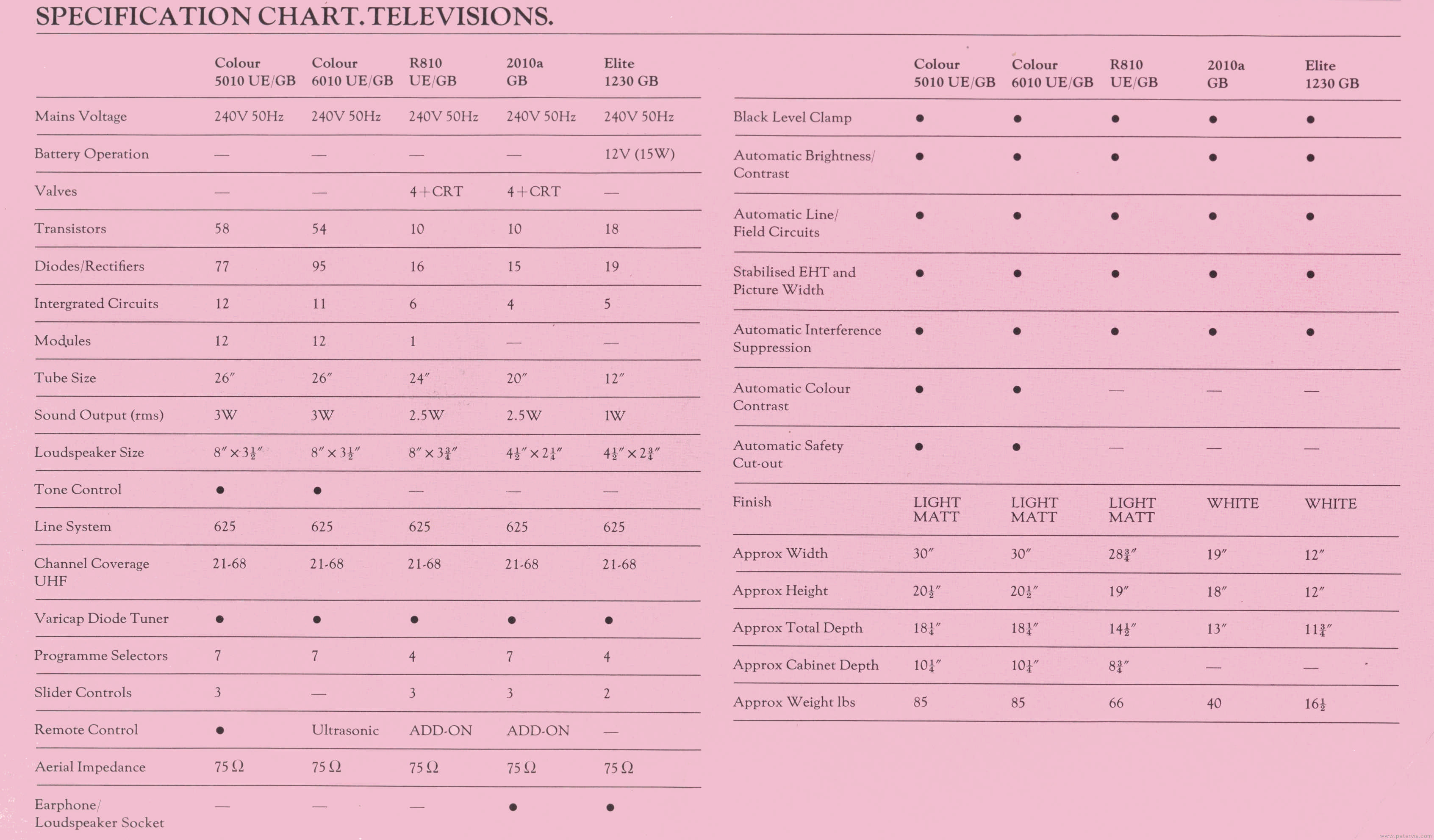 Specification Chart