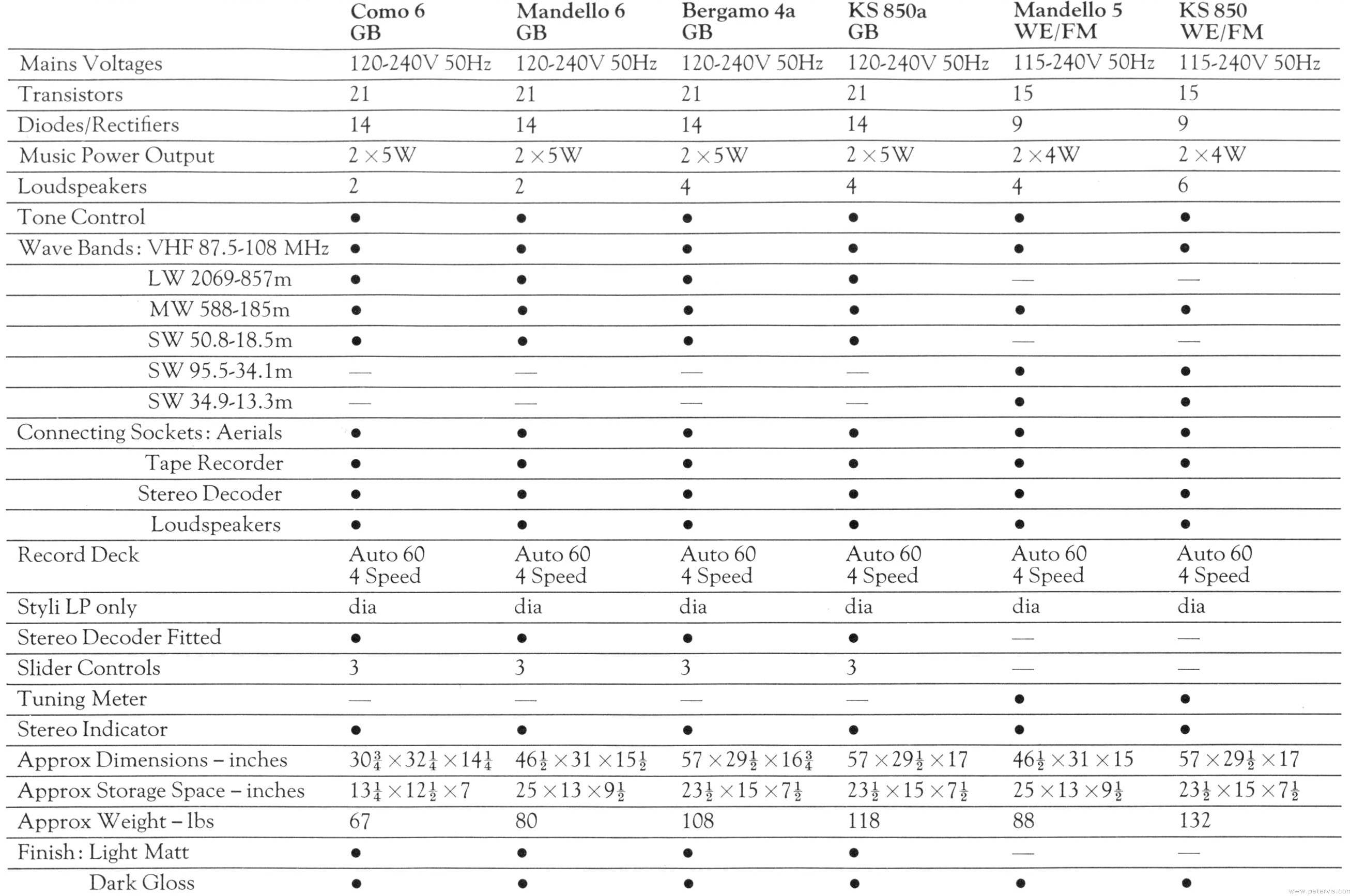 Specification Chart