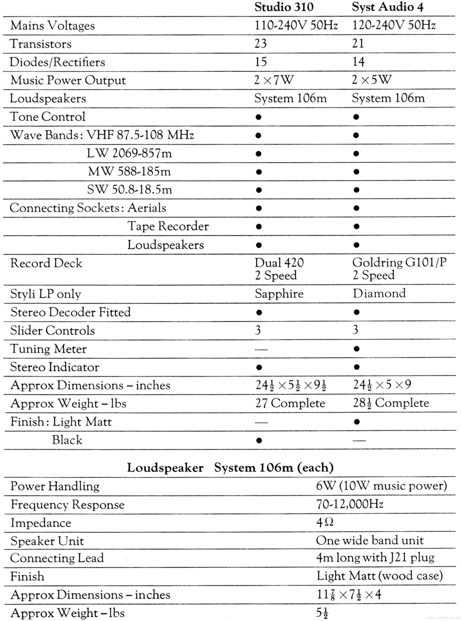 Specification