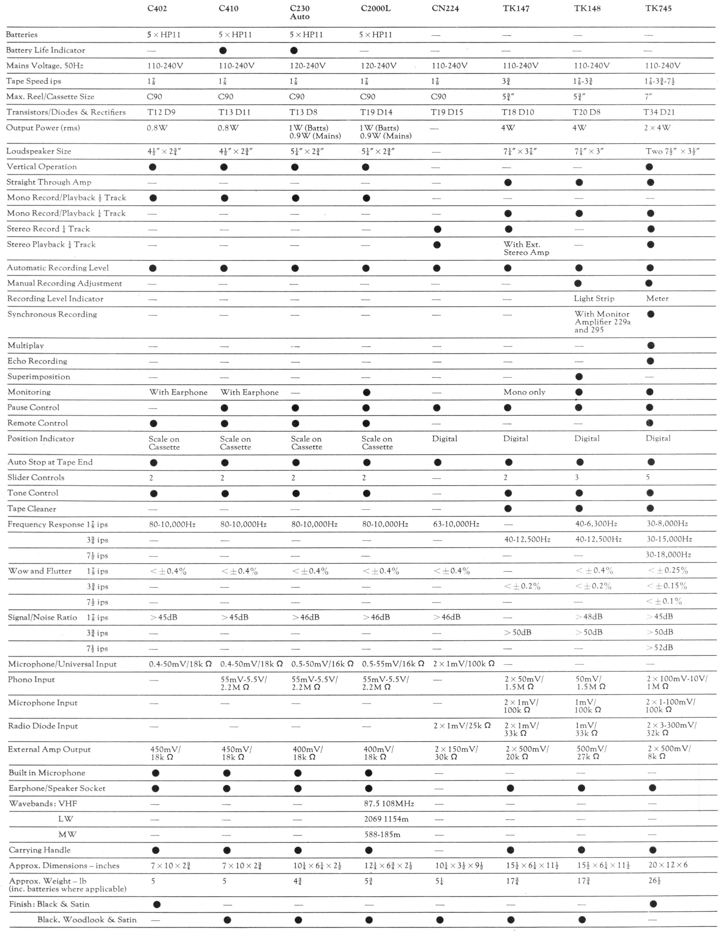 Specification Chart