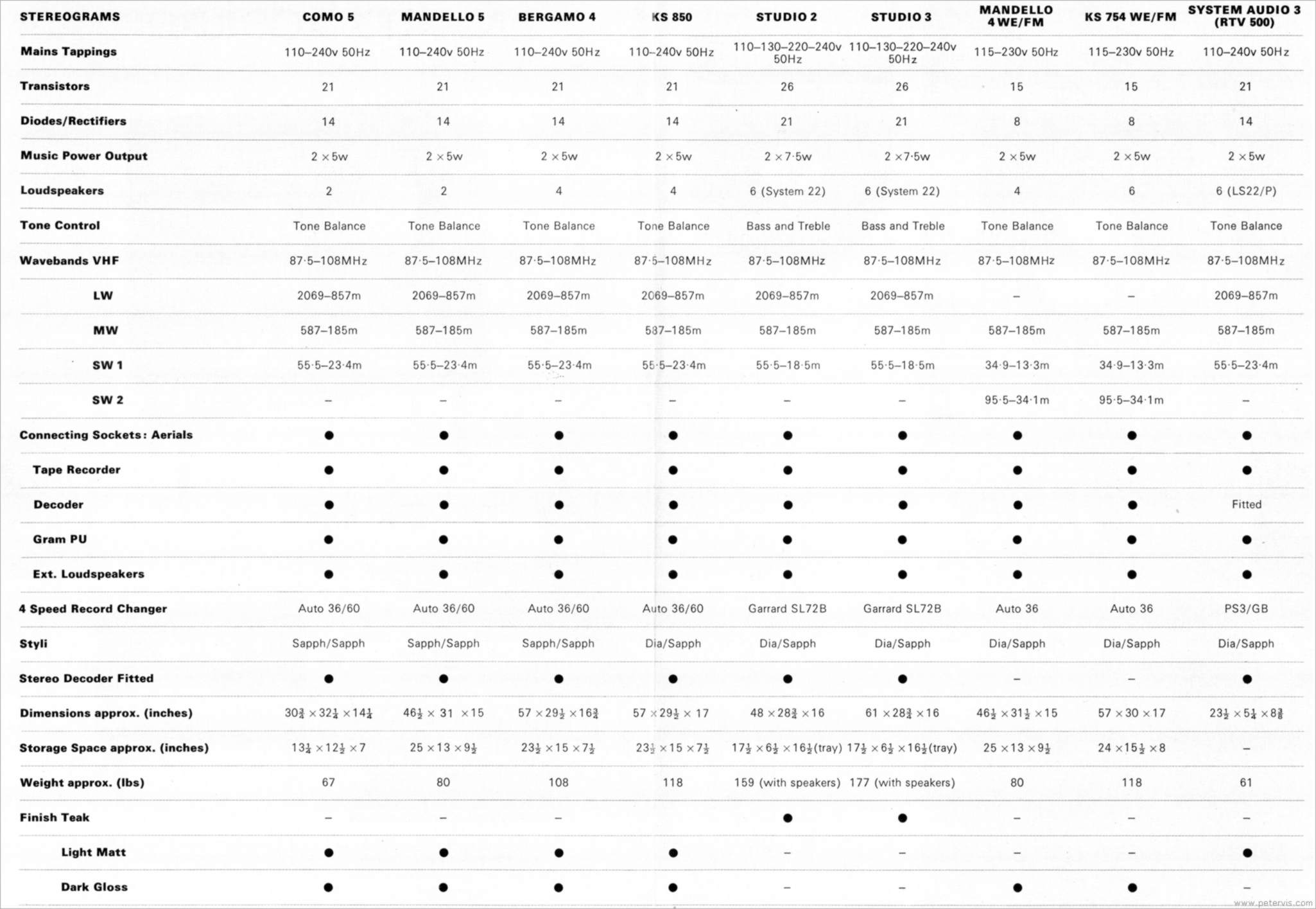 Specification Chart