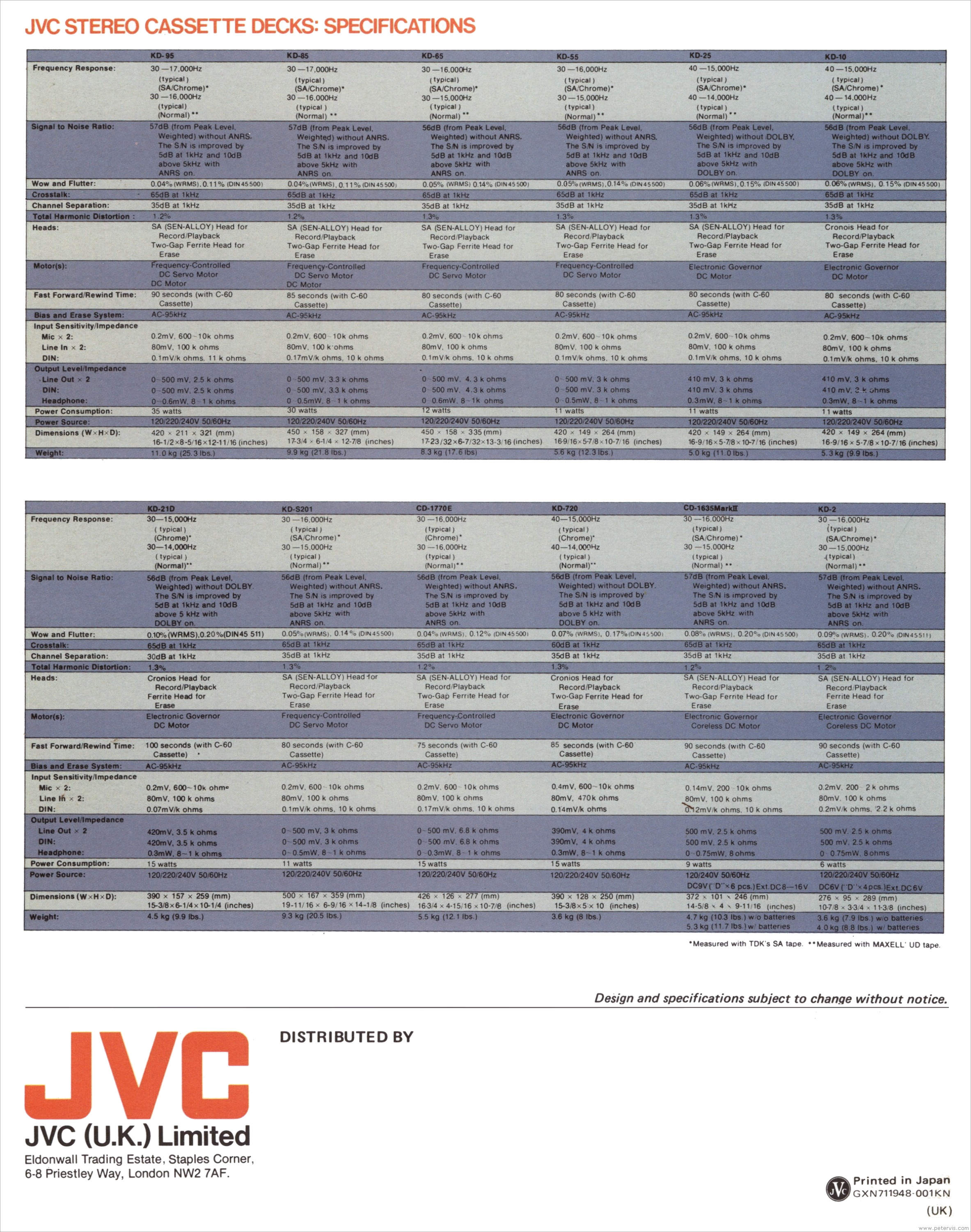 Specification Comparison Chart