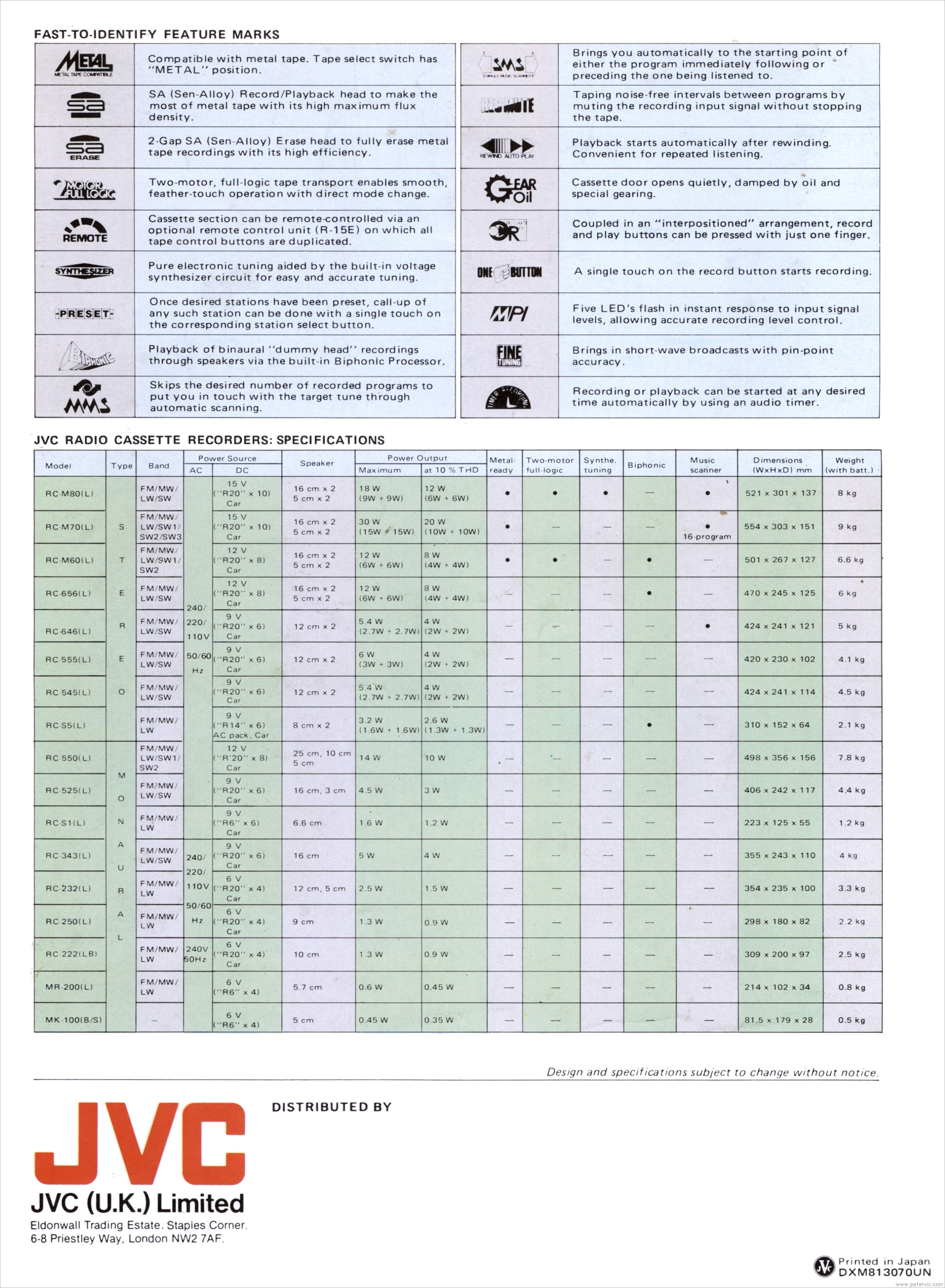 Specification Chart