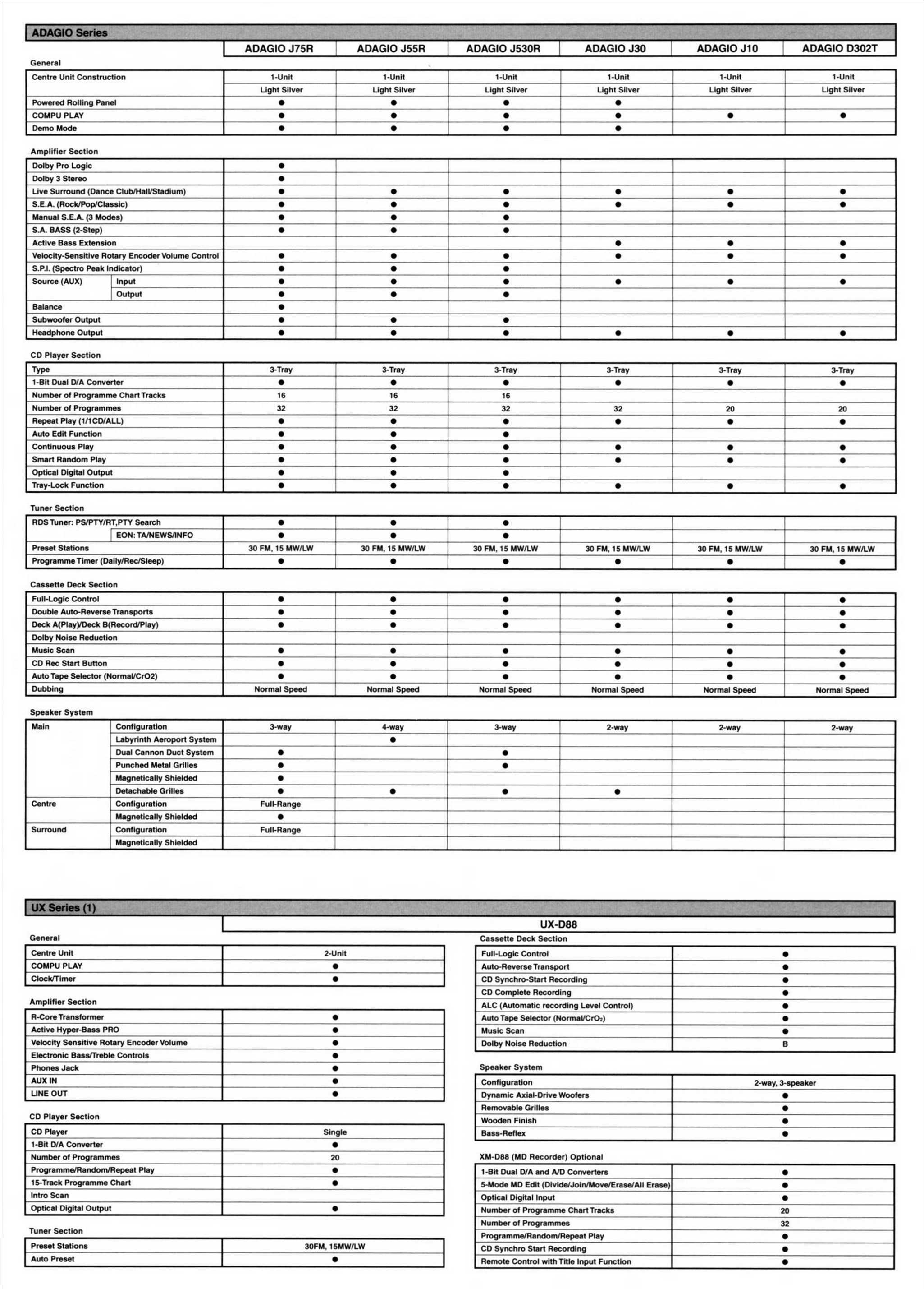 ADAGIO SERIES FUNCTION COMPARISON CHART