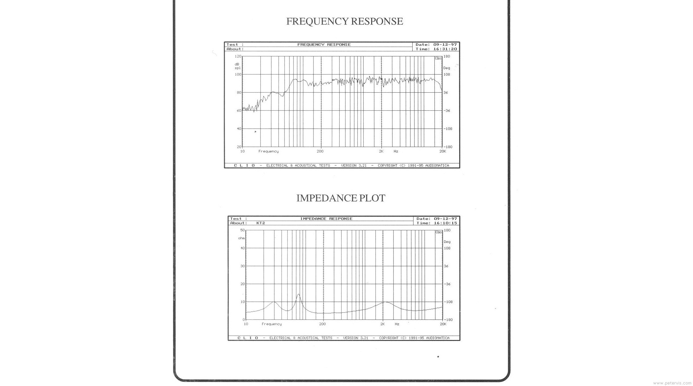 Frequency Response