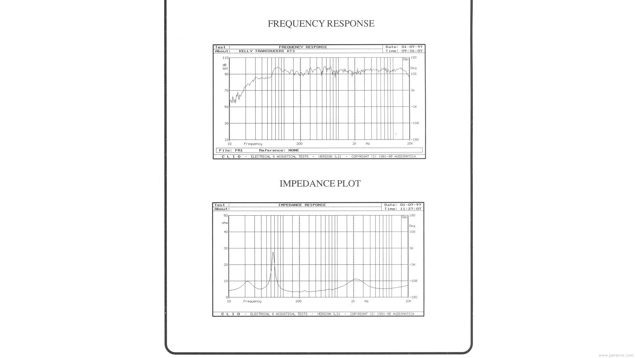 Frequency Response